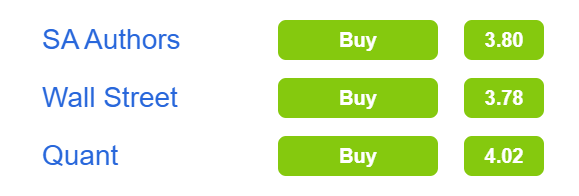 Realty Income Ratings
