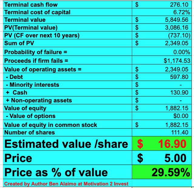 8x8 stock valuation 2
