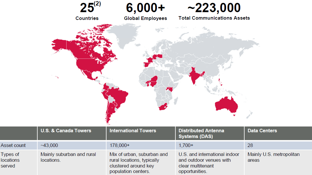 American Tower company overview