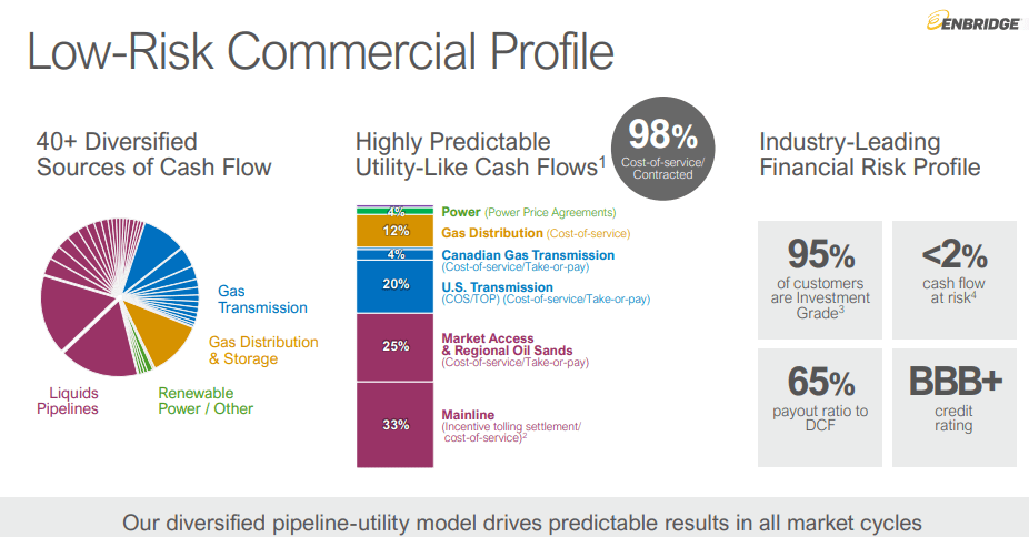 low-risk commercial profile
