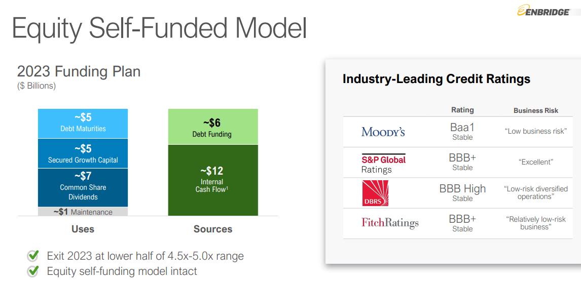 self-funding model