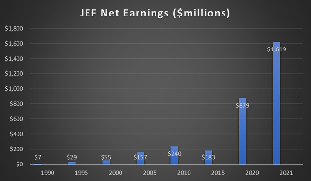 JEF growth