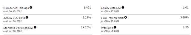 ishares EM