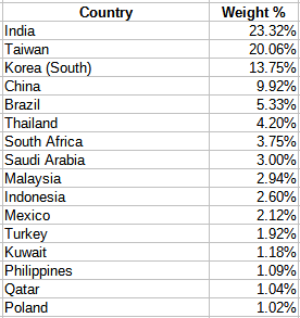 EM Small-Cap stocks