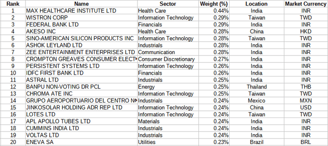 ishares ETFs