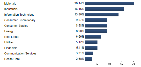 First Trust Emerging Markets Small Cap AlphaDEX® Fund