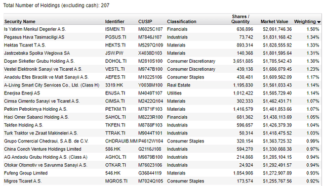 Emerging Markets Small Cap