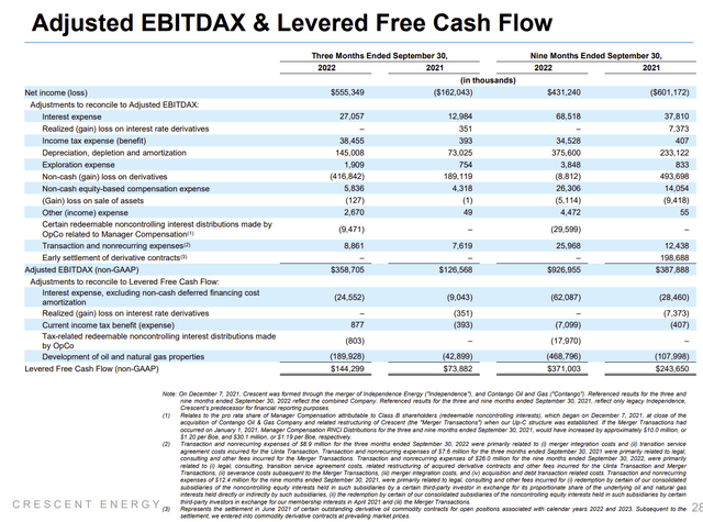 Crescent Energy Free Cash Flow Calculation and Comparison
