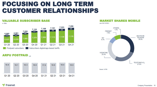 Freenet subscriber and market share data