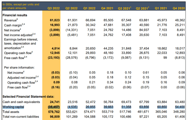 Wesdome - Q3 Financial Results