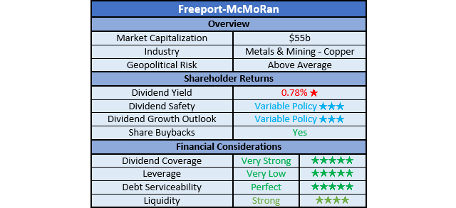 Freeport-McMoRan Ratings