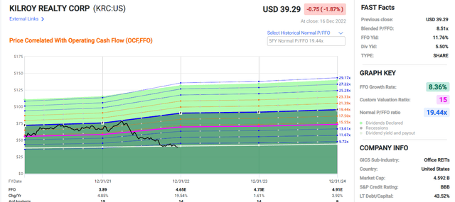F.A.S.T graphs KRC upside