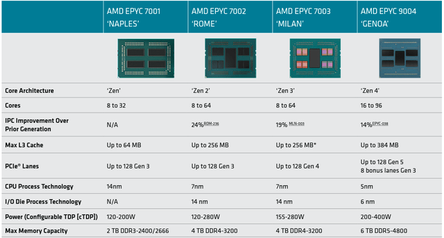 AMD, Intel, TSMC, chip, chip wars, CPU, GPU