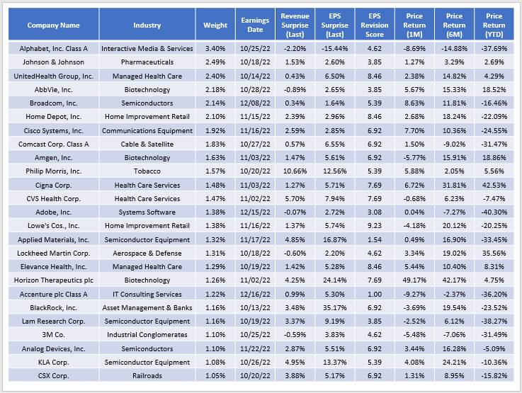 DSTL: A Fundamentals-Focused ETF With An Excellent Track Record ...