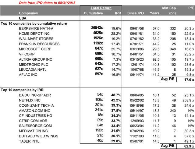 Table Description automatically generated