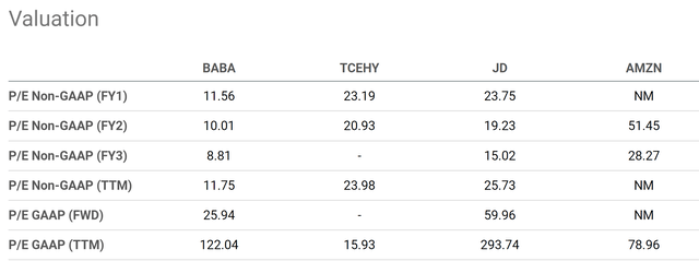 Table Description automatically generated