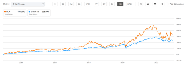 BlackRock Total Return