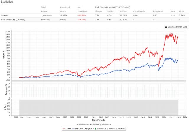 IJR versus a real small-cap value strategy in the S&P 600 index