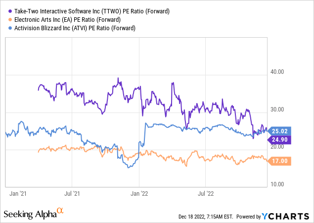 Take-Two Interactive Software, Inc. Common Stock (TTWO) Stock Price, Quote,  News & History