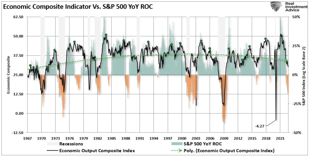 Valuation, Valuation Math Suggests Difficult Markets In 2023