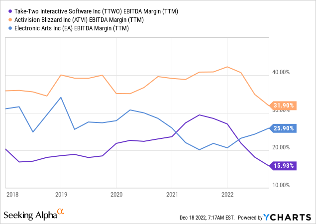 Can GTA 6 Buzz Boost Take-Two Interactive Stock? (NASDAQ:TTWO)