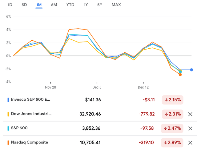 1-Month Returns