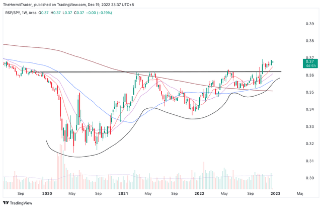 Tradingview