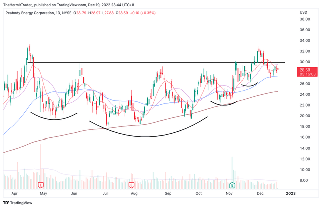 Tradingview