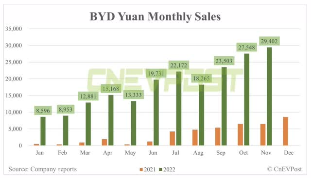Yuan Sales