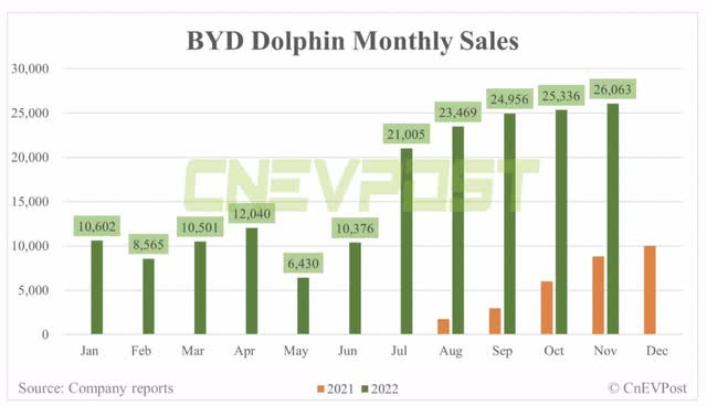 Dolphin Sales