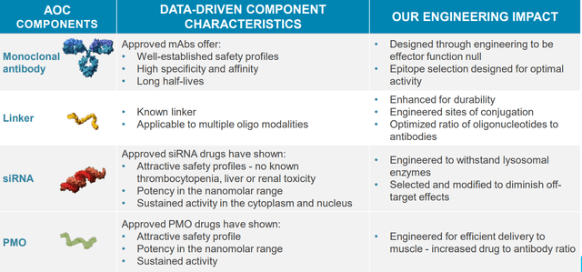 Tailored Components