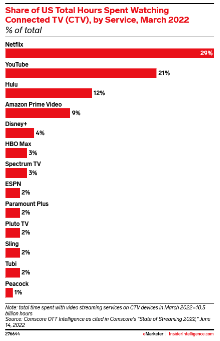 Total hours spent shares