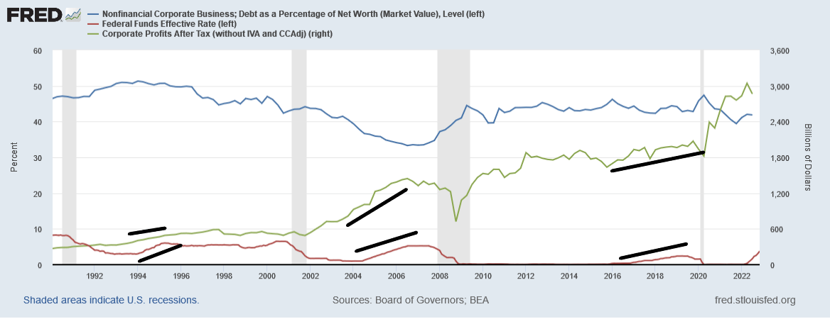 A New Bull Market Is Likely To Start In 2023 Seeking Alpha 3748