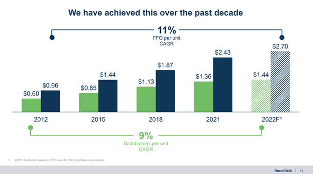 Slide from 2002 Investor Day Presentation