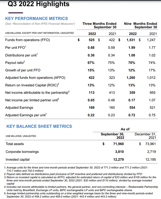 3Q2022 Brookfield Infrastructure Supplemental Information Presentation Data Table