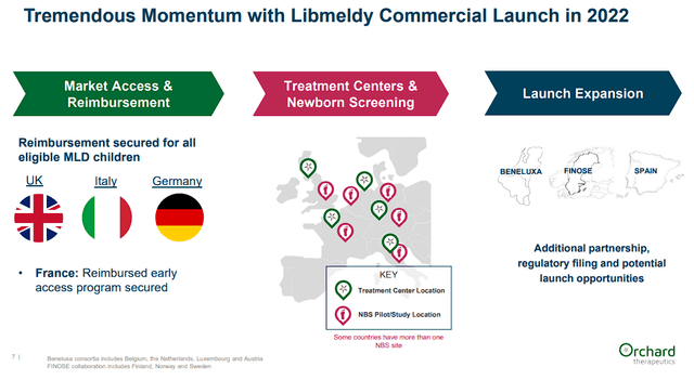 Orchard Therapeutics Libmeldy Commercial Launch Update