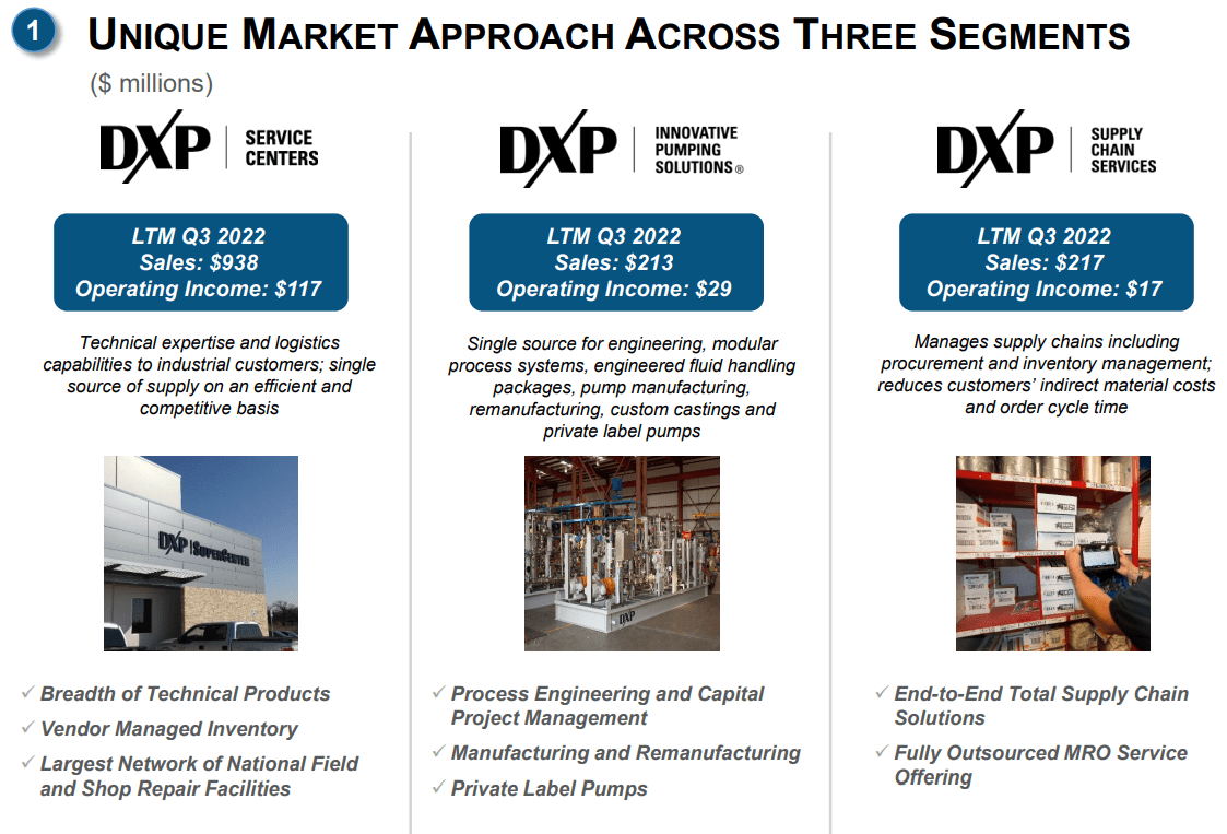 DXP Enterprises Buybacks Change Everything (NASDAQDXPE) Seeking Alpha
