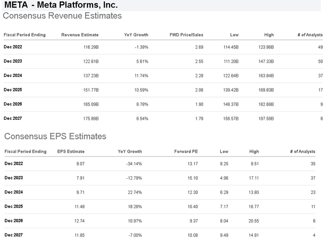 Meta metrics