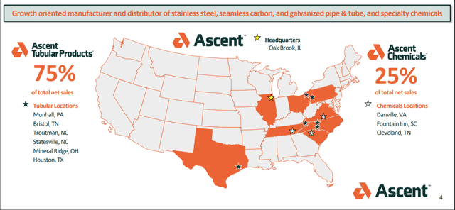 ACNT Footprint Snapshot