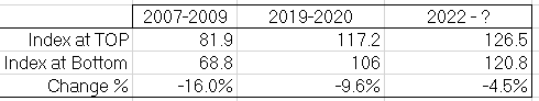 RWI/ISL Container Throughput index calculation