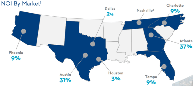 map of southern U.S., showing CUZ assets concentrated in Atlanta (37%) and Austin (31%), with notable presence in Tampa, Charlotte, and Phoenix (9% each)