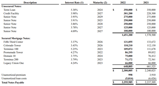 table of values, showing amount, interest rate, and due date for all the company's loans