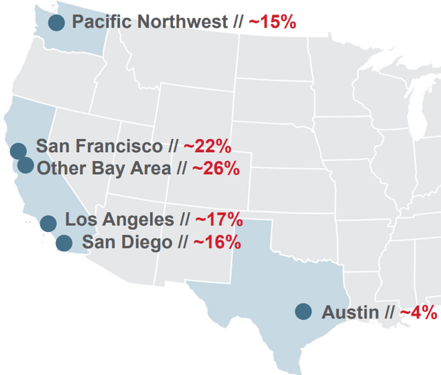 map of wester U.S., showing KRC assets concentrated in San Francisco (48%), Los Angeles and San Diego (33%), Seattle (15%), and Austin (4%)