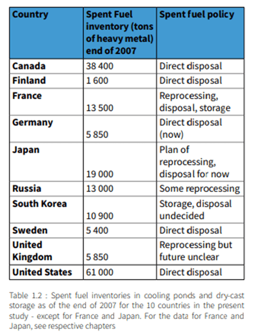 Greenpeace, VanEck, Nuclear, ETF