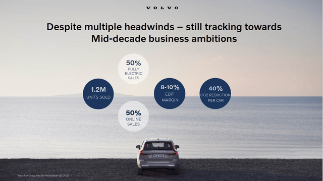 Mid-decade growth ambitions - Volvo Cars 3Q22 Investor Presentation