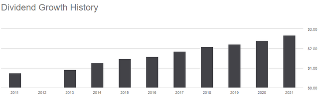 Dividend Growth