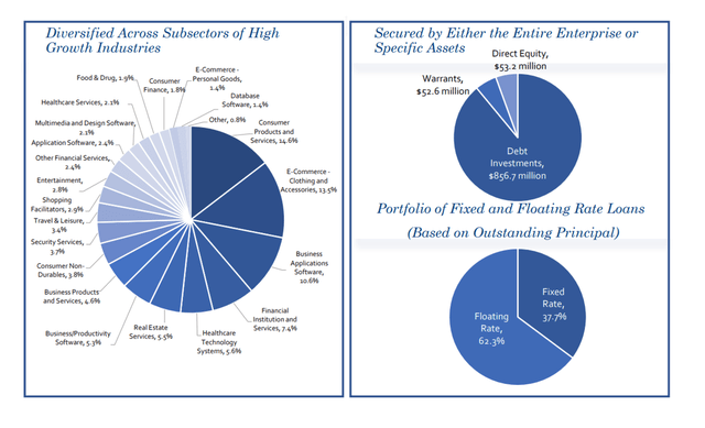 Portfolio Overview