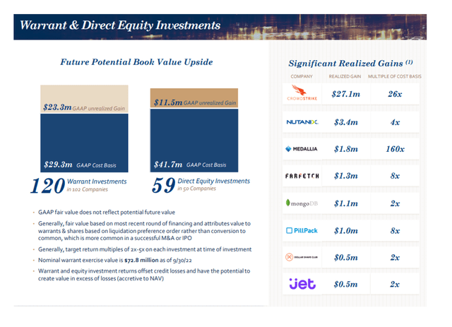 Warrant And Direct Equity Investments