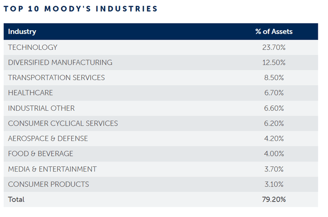 MPV top 10 industries