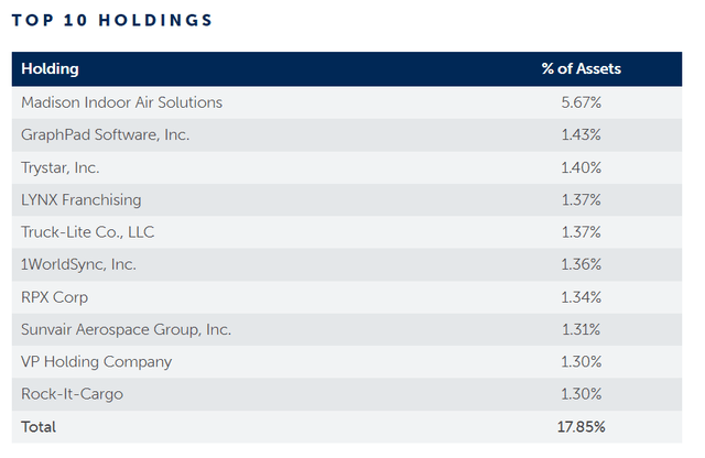 MPV fund top 10 positions